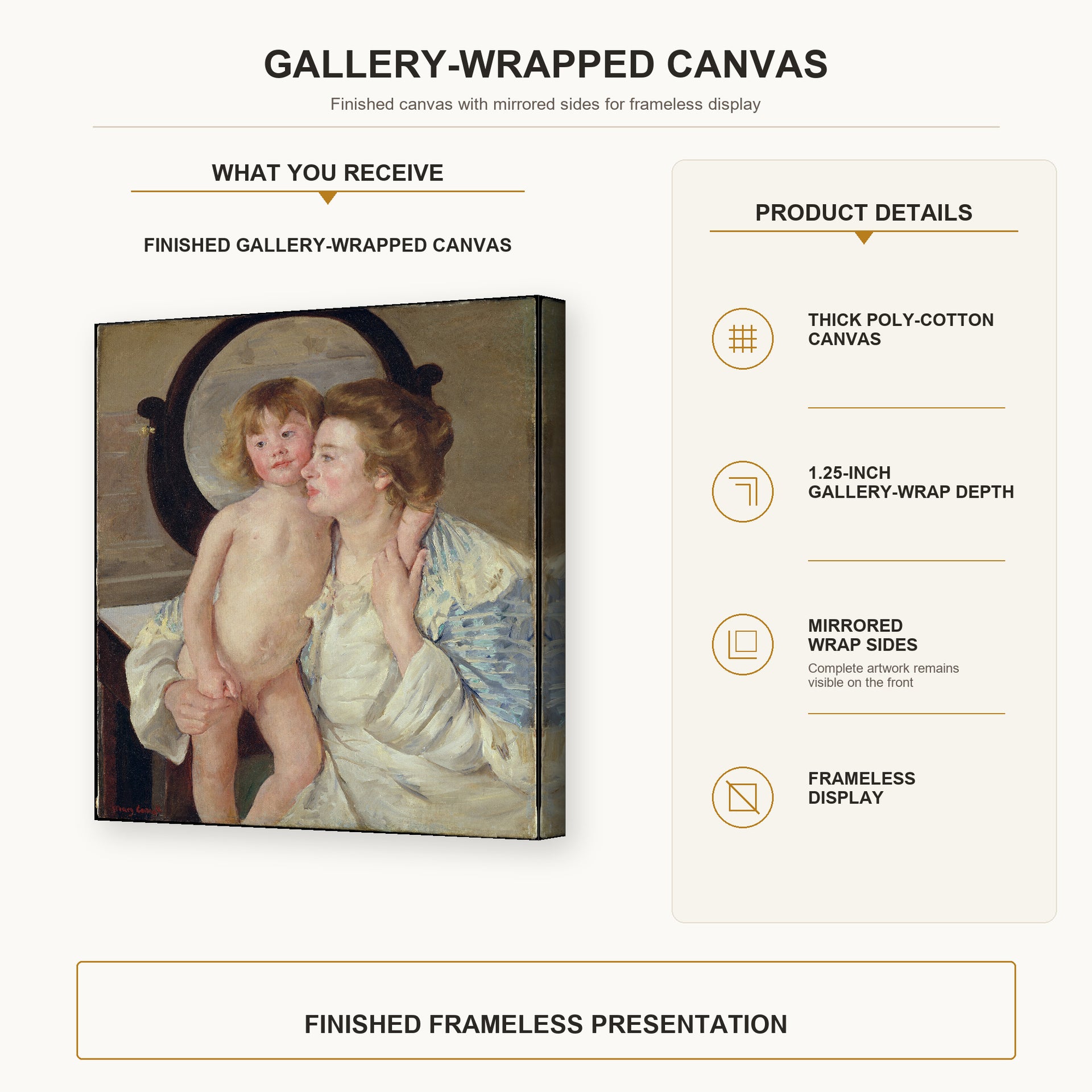 Mary Cassatt - Mother and Child (The Oval Mirror) gallery wrap canvas construction and hanging details infographic