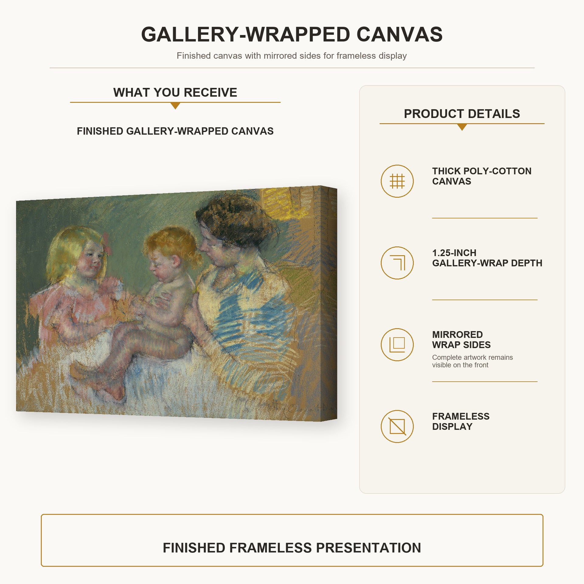 Mary Cassatt - Mother With Children gallery wrap canvas construction and hanging details infographic