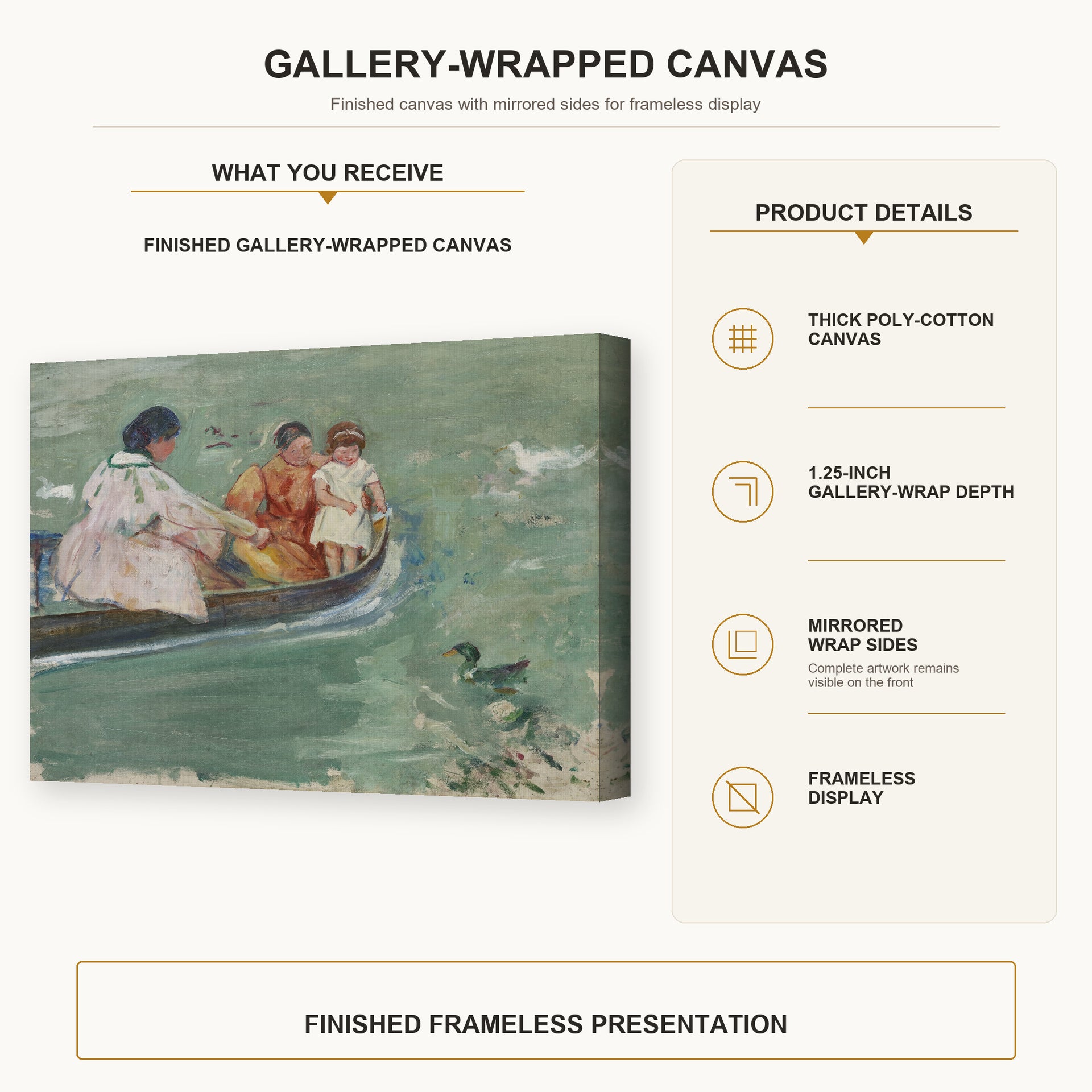 Mary Cassatt - On the Water (Feeding The Ducks) gallery wrap canvas construction and hanging details infographic