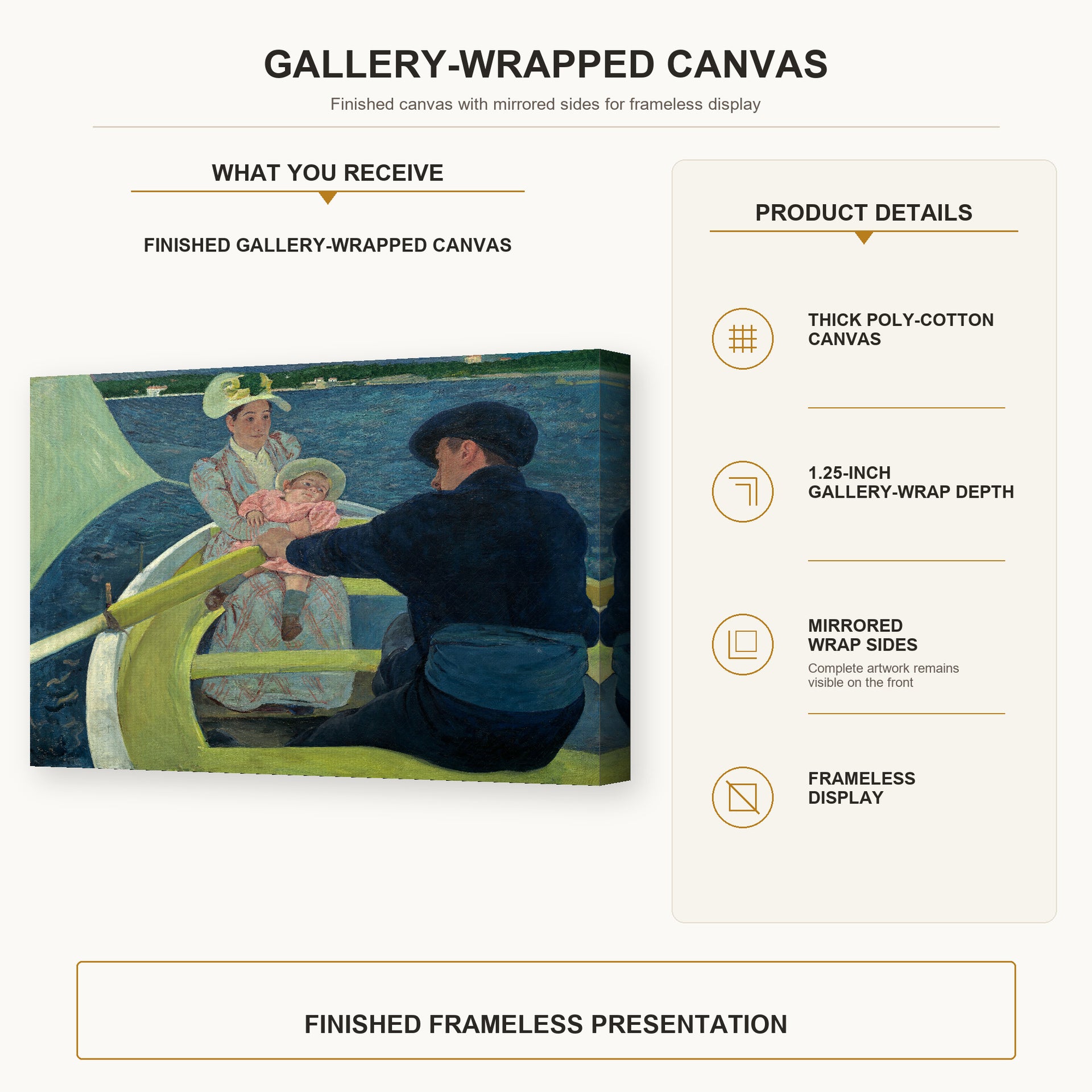 Mary Cassatt - The Boating Party gallery wrap canvas construction and hanging details infographic