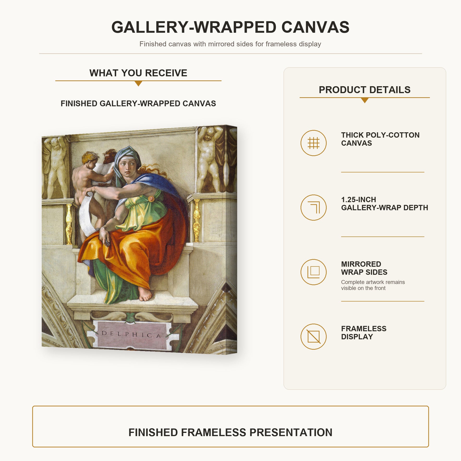 Michelangelo - Delphic Sibyl gallery wrap canvas construction and hanging details infographic