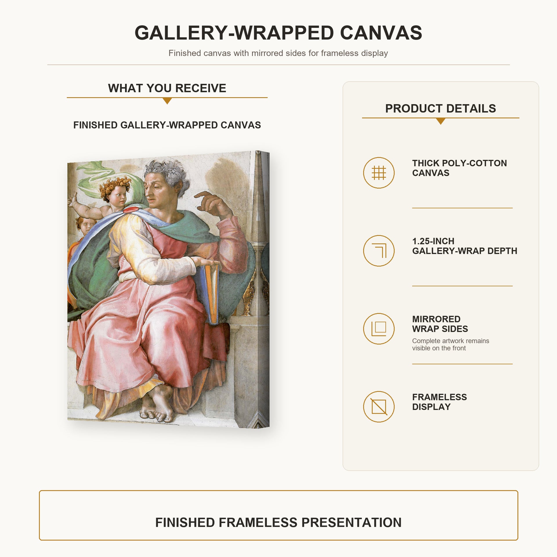 Michelangelo - The Prophet Isaiah gallery wrap canvas construction and hanging details infographic