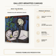 Pablo Picasso - Nude Green Leaves and Bus gallery wrap canvas construction and hanging details infographic