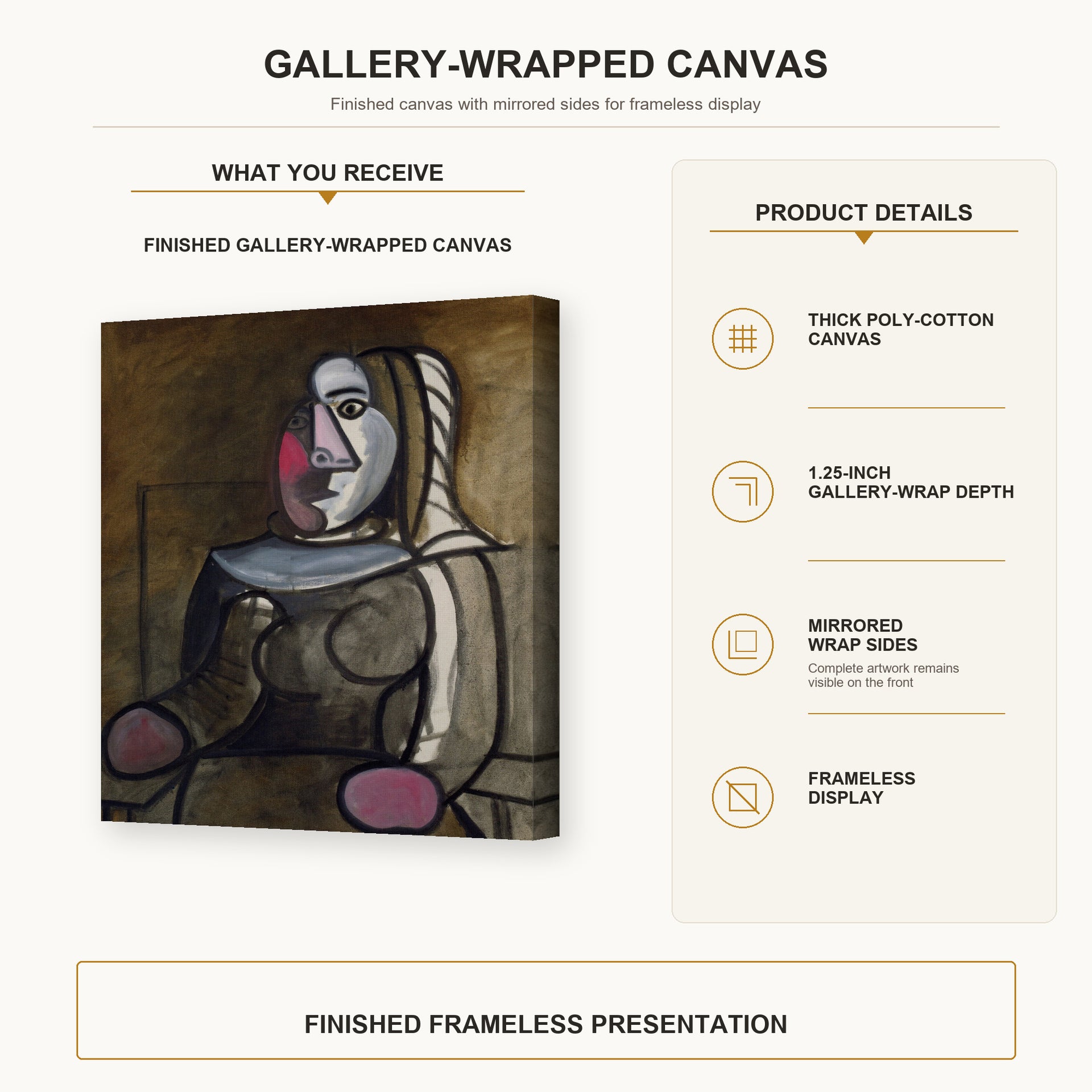 Pablo Picasso - Seated Woman gallery wrap canvas construction and hanging details infographic