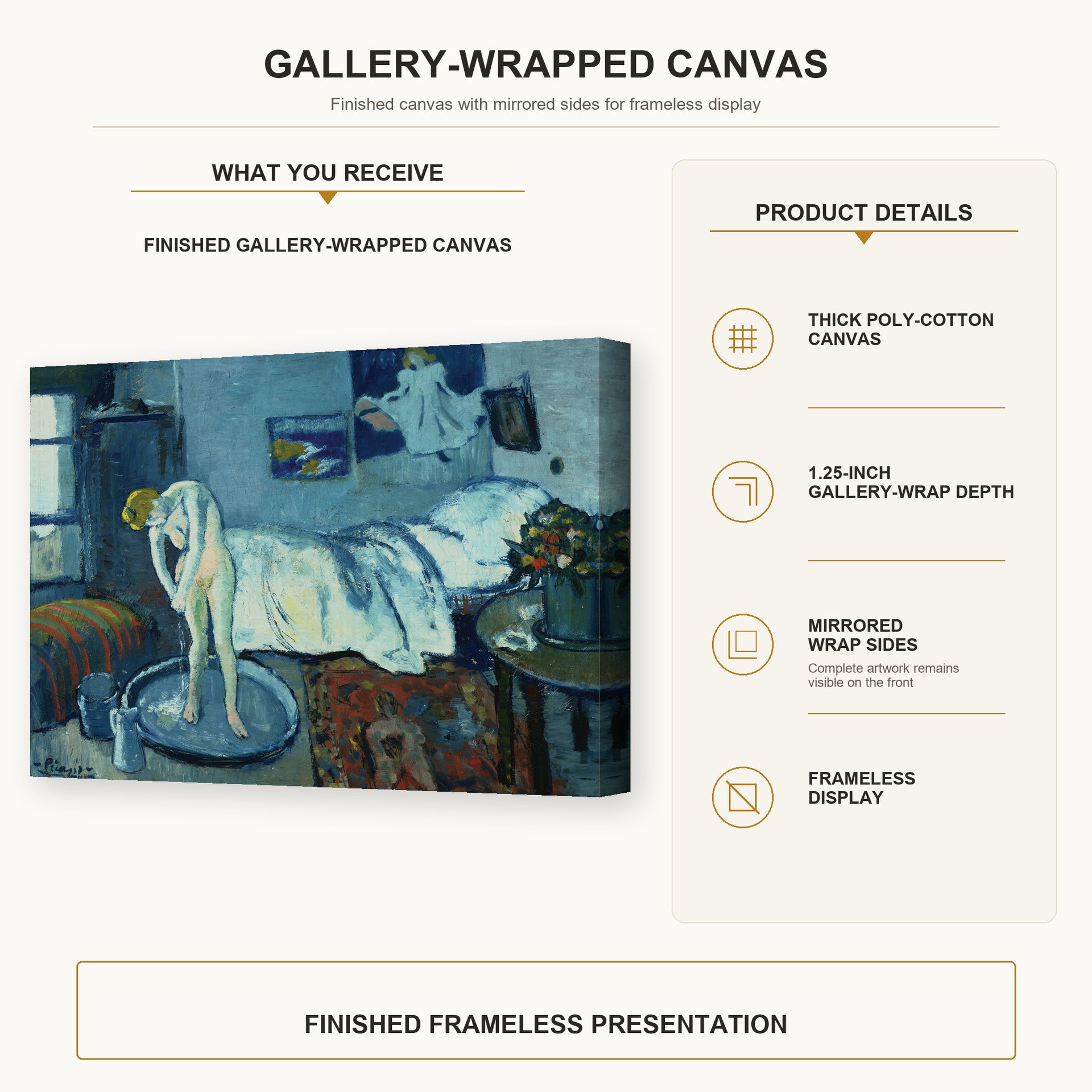 Pablo Picasso - The Blue Room gallery wrap canvas construction and hanging details infographic