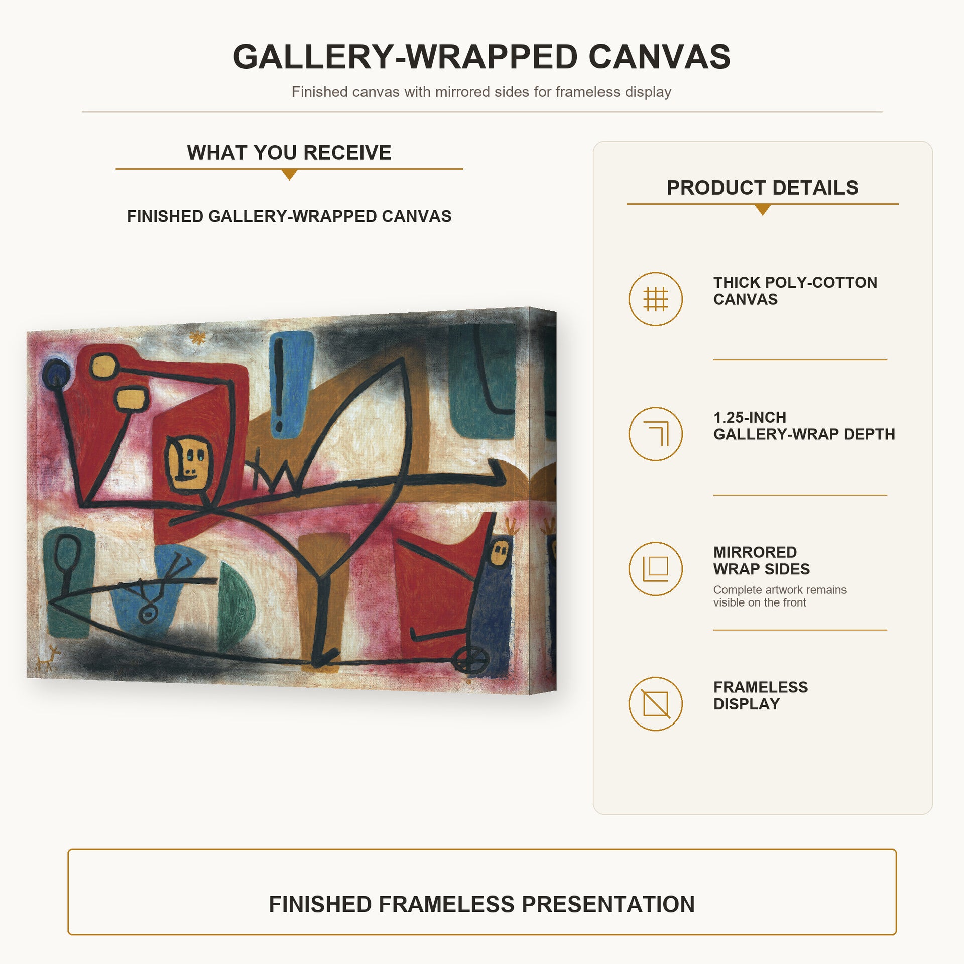 Paul Klee - Arrogance gallery wrap canvas construction and hanging details infographic