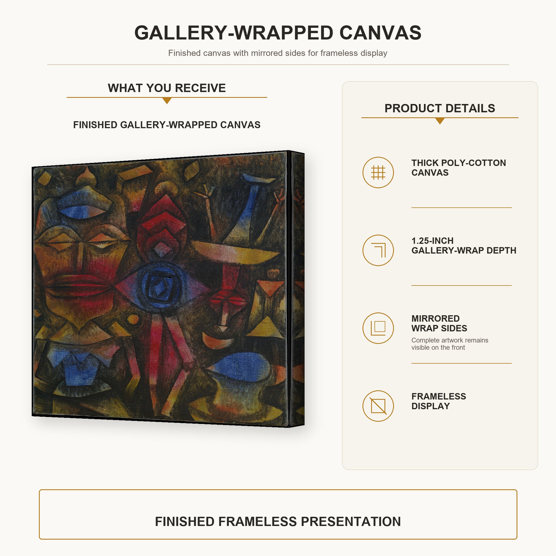 Paul Klee - Collection of Figurines gallery wrap canvas construction and hanging details infographic