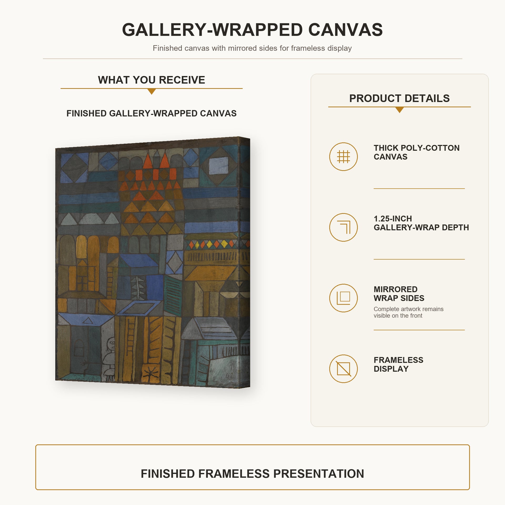 Paul Klee - Incipient Coolness gallery wrap canvas construction and hanging details infographic