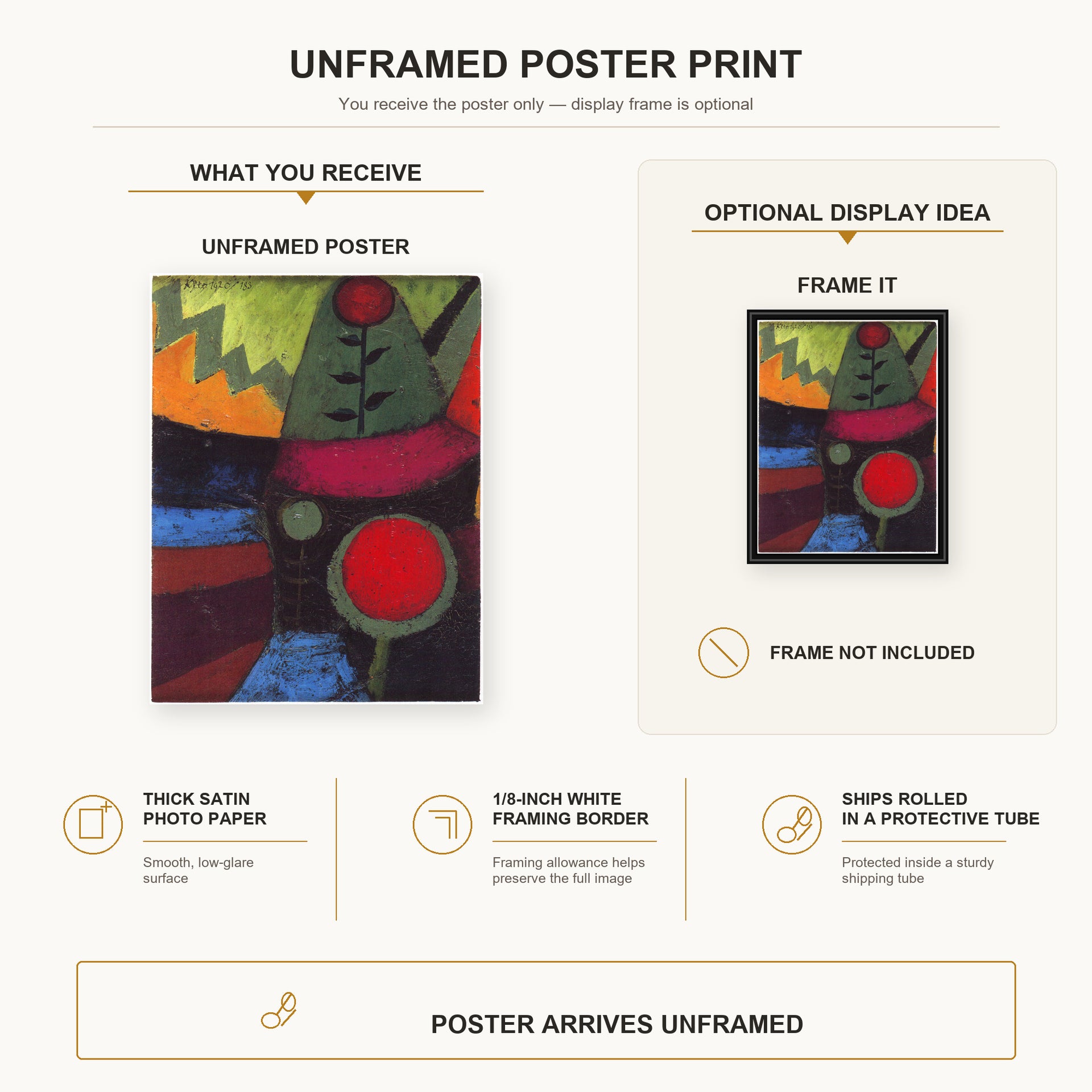 Paul Klee - Three Flowers poster print size comparison and framing display infographic