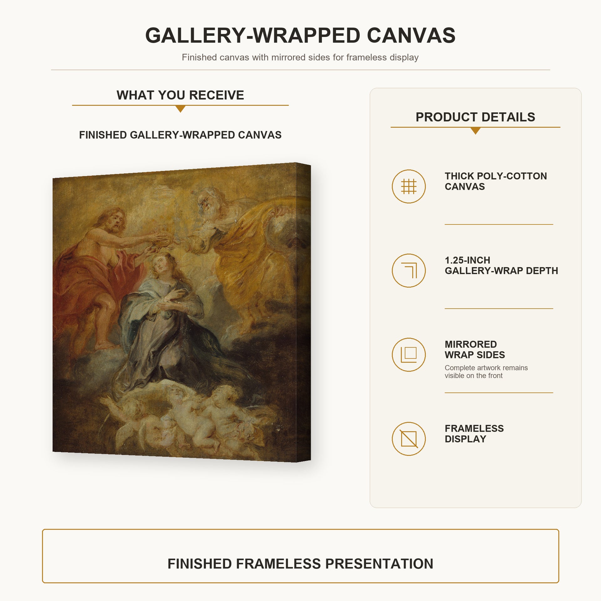 Peter Paul Rubens - The Coronation of the Virgin gallery wrap canvas construction and hanging details infographic