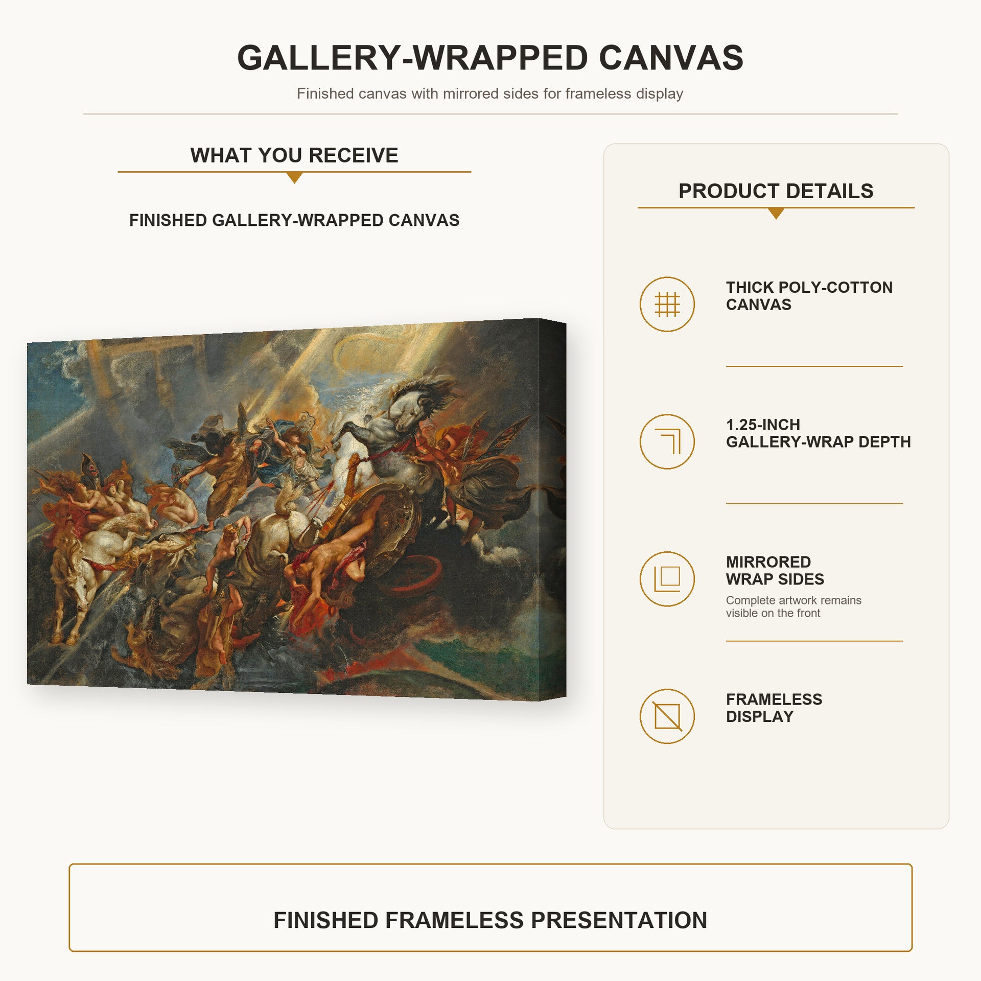 Peter Paul Rubens - The Fall of Phaeton gallery wrap canvas construction and hanging details infographic
