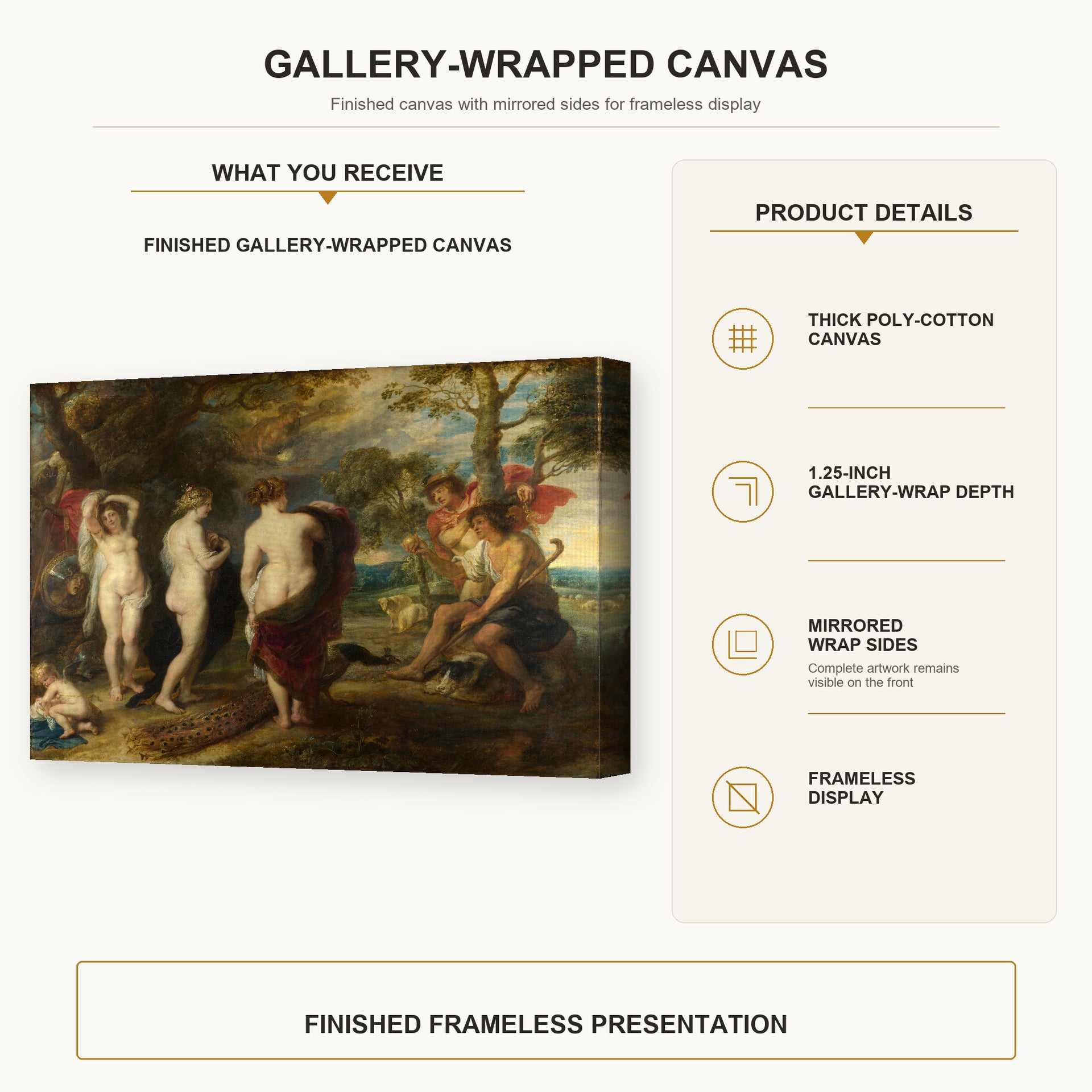 Peter Paul Rubens - The Judgement of Paris gallery wrap canvas construction and hanging details infographic
