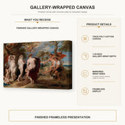Peter Paul Rubens - The Judgment of Paris (1636) gallery wrap canvas construction and hanging details infographic