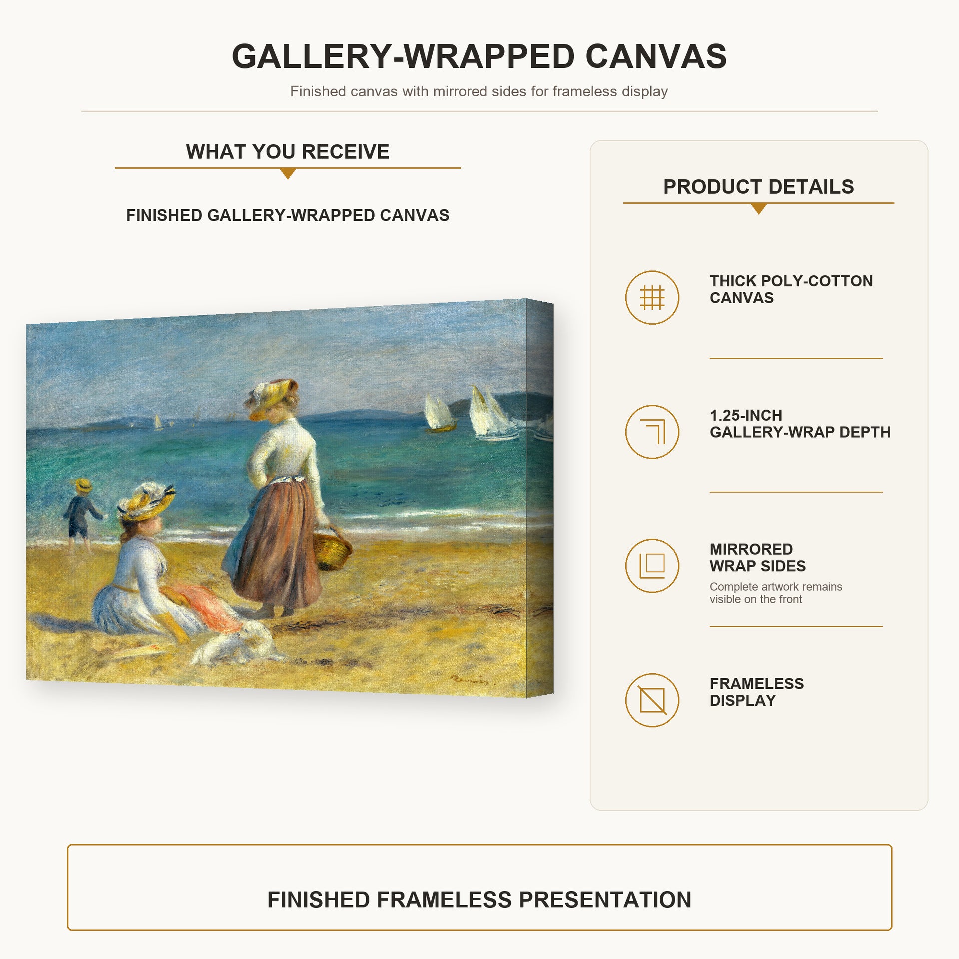 Pierre-Auguste Renoir - Figures on the Beach gallery wrap canvas construction and hanging details infographic