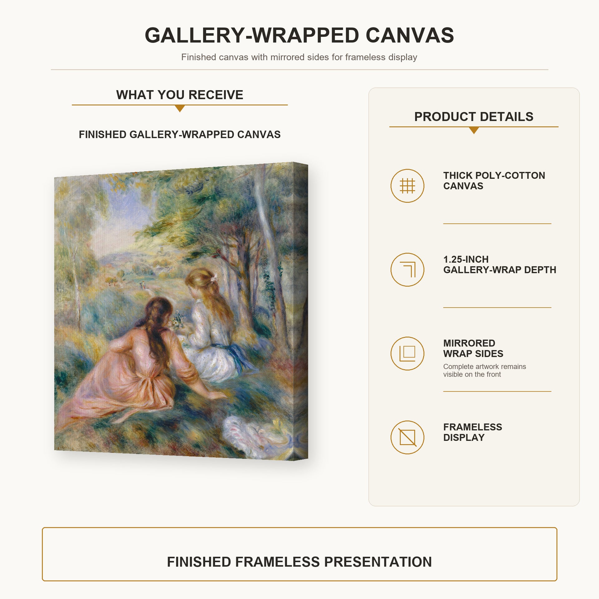 Pierre-Auguste Renoir - In the Meadow gallery wrap canvas construction and hanging details infographic