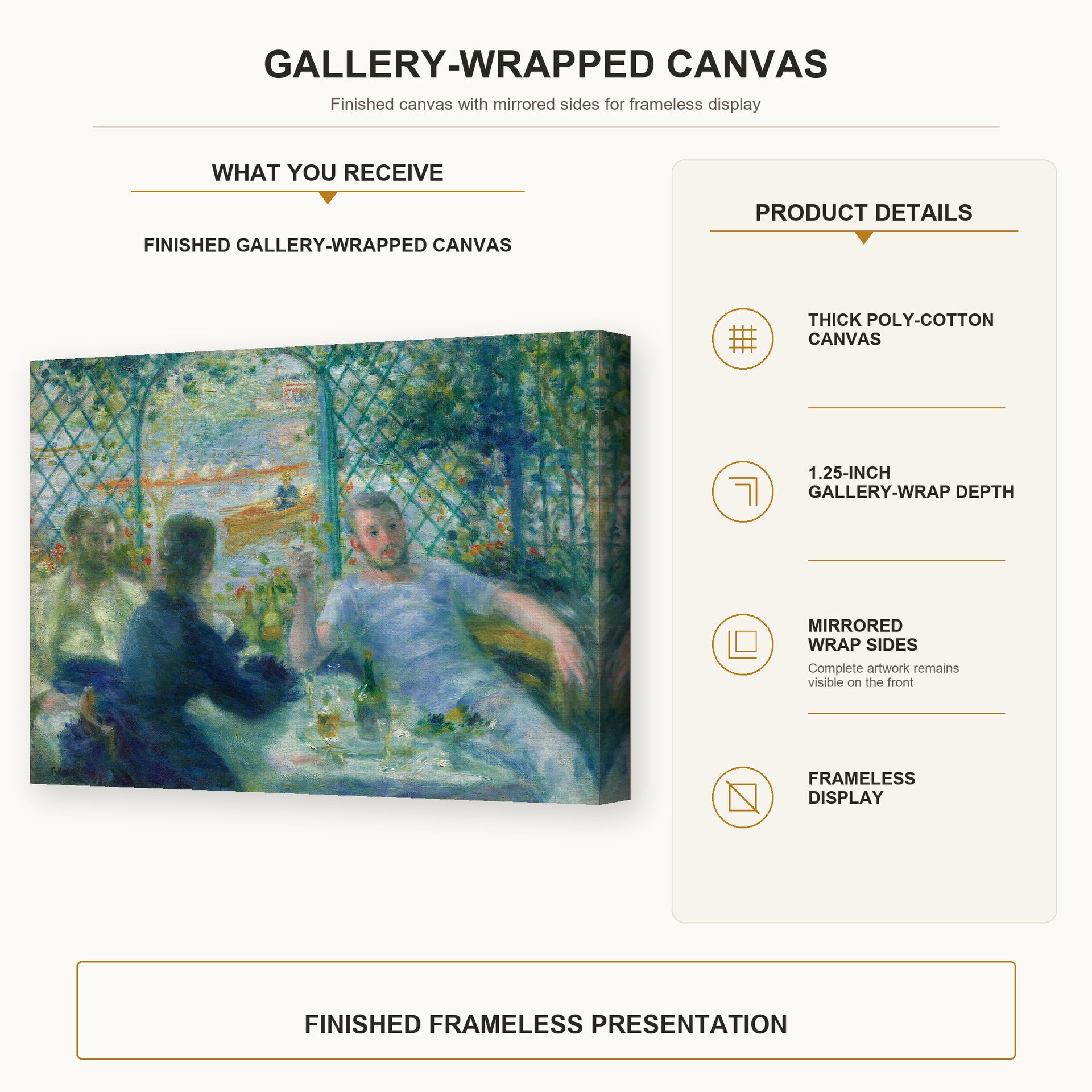 Pierre-Auguste Renoir - Lunch at the Restaurant Fournaise (The Rowers' Lunch) gallery wrap canvas construction and hanging details infographic