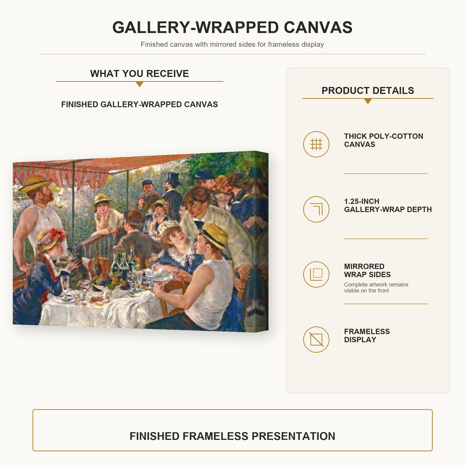 Pierre-Auguste Renoir - Luncheon of the Boating Party gallery wrap canvas construction and hanging details infographic