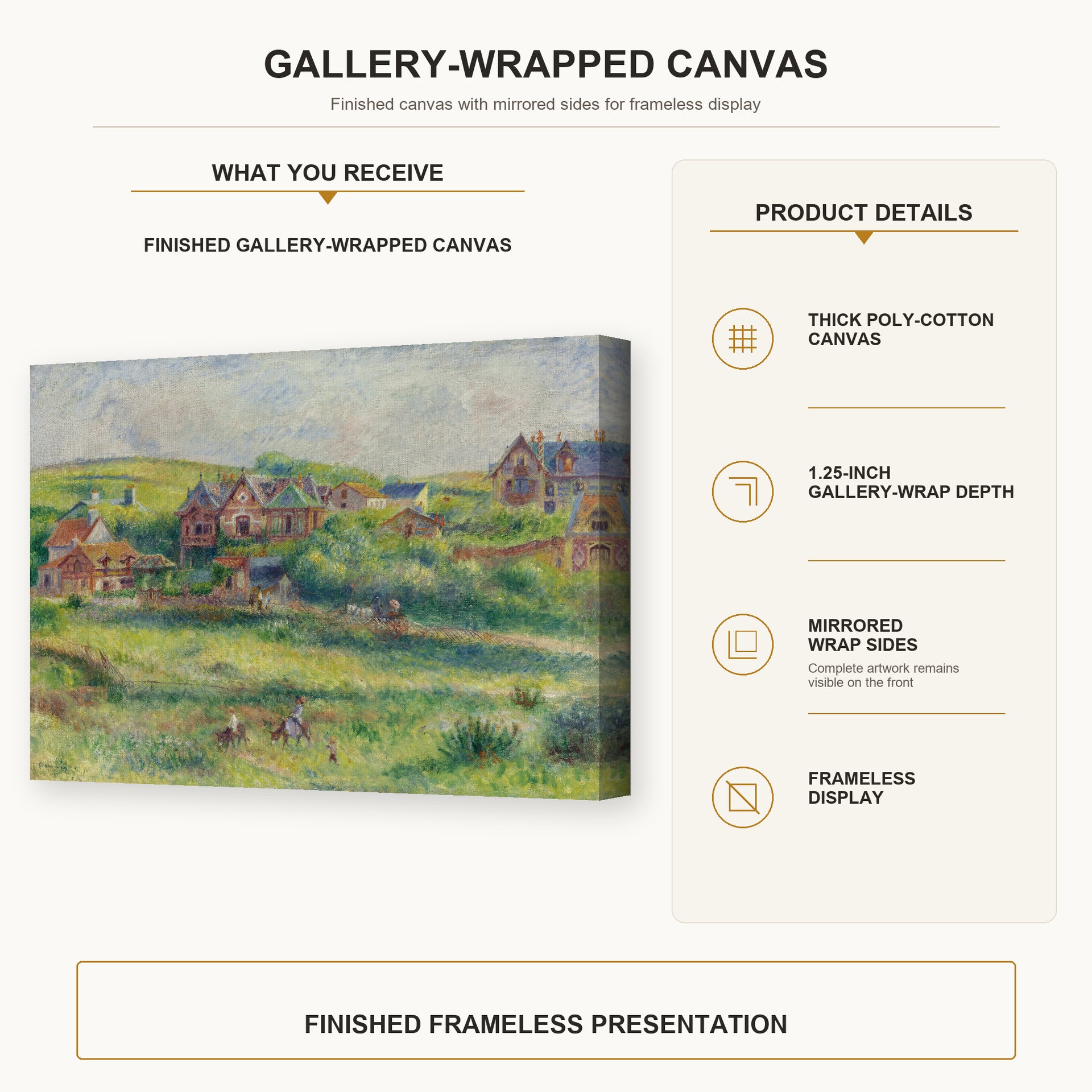 Pierre-Auguste Renoir - The House of Blanche Pierson, Pourville gallery wrap canvas construction and hanging details infographic