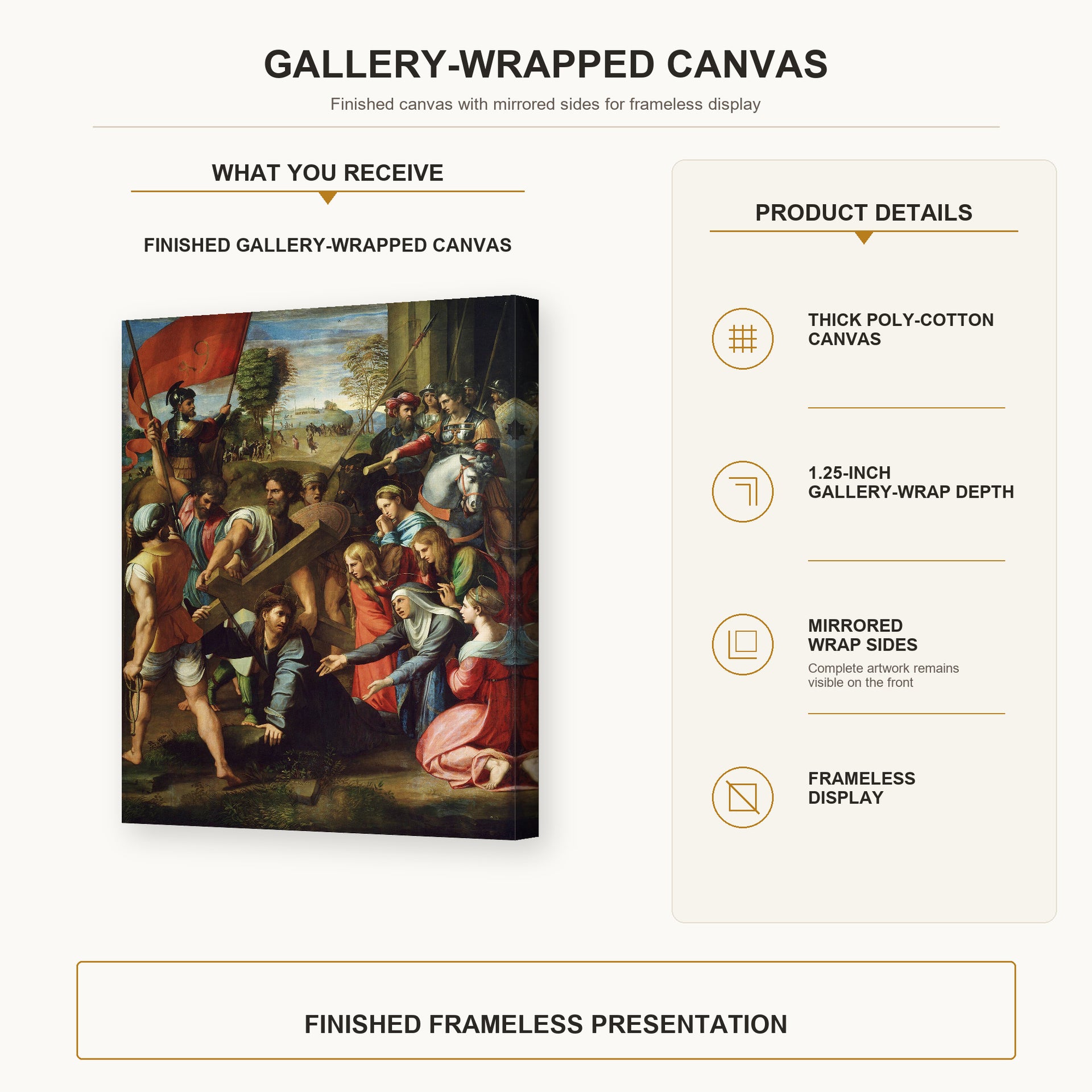 Raphael - Christ Falling on The Way to Calvary gallery wrap canvas construction and hanging details infographic