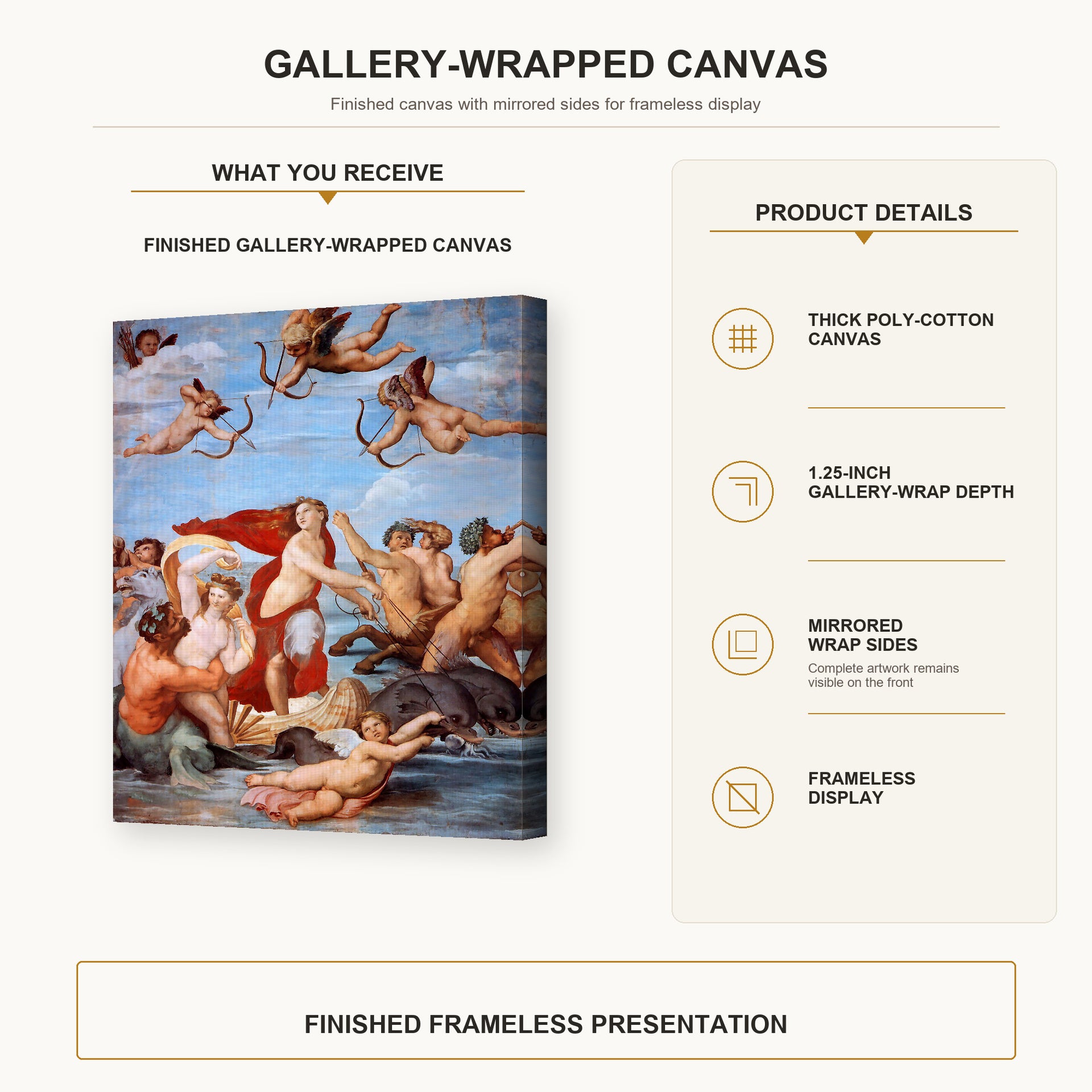 Raphael - Galatea gallery wrap canvas construction and hanging details infographic