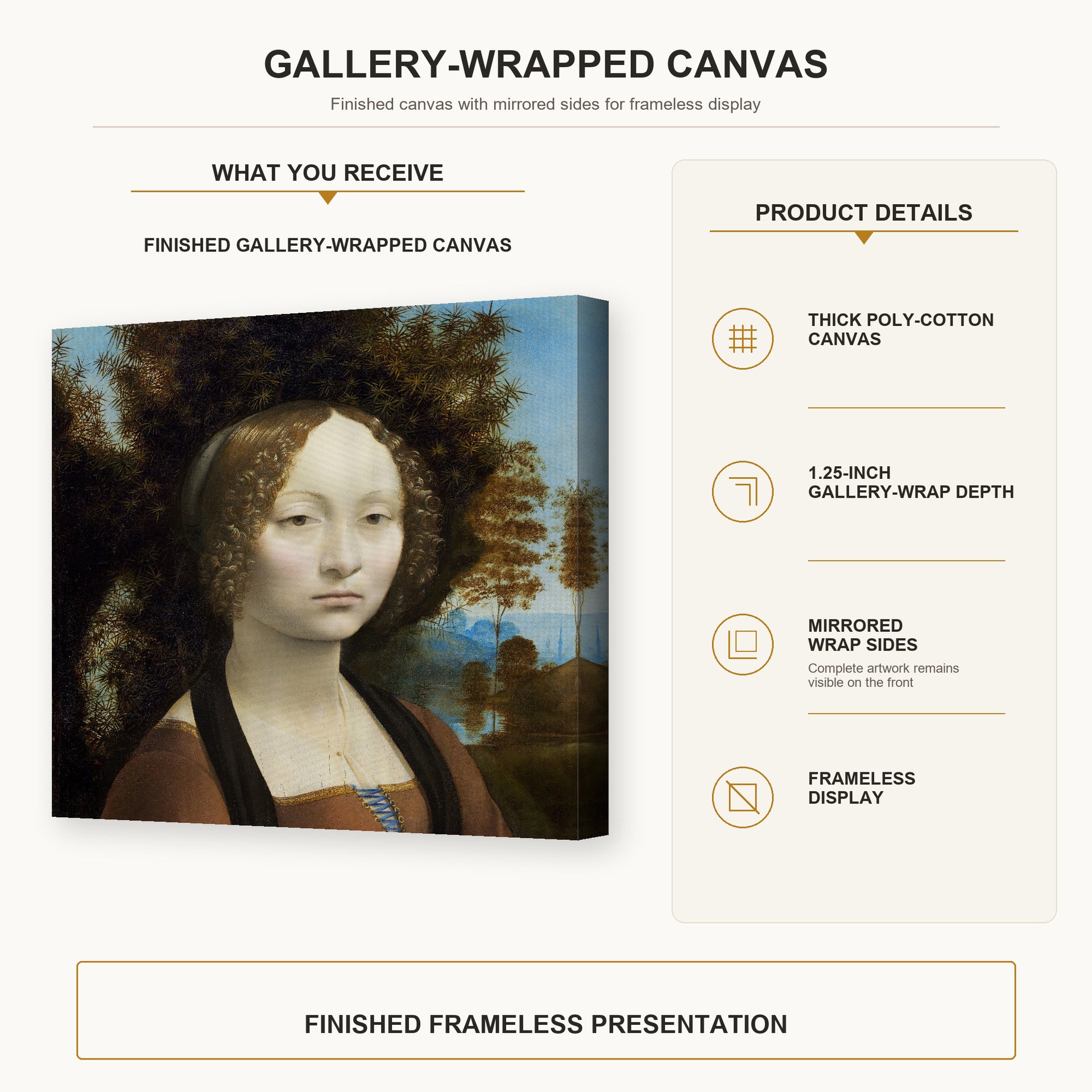 Raphael - Ginevra De Benci gallery wrap canvas construction and hanging details infographic