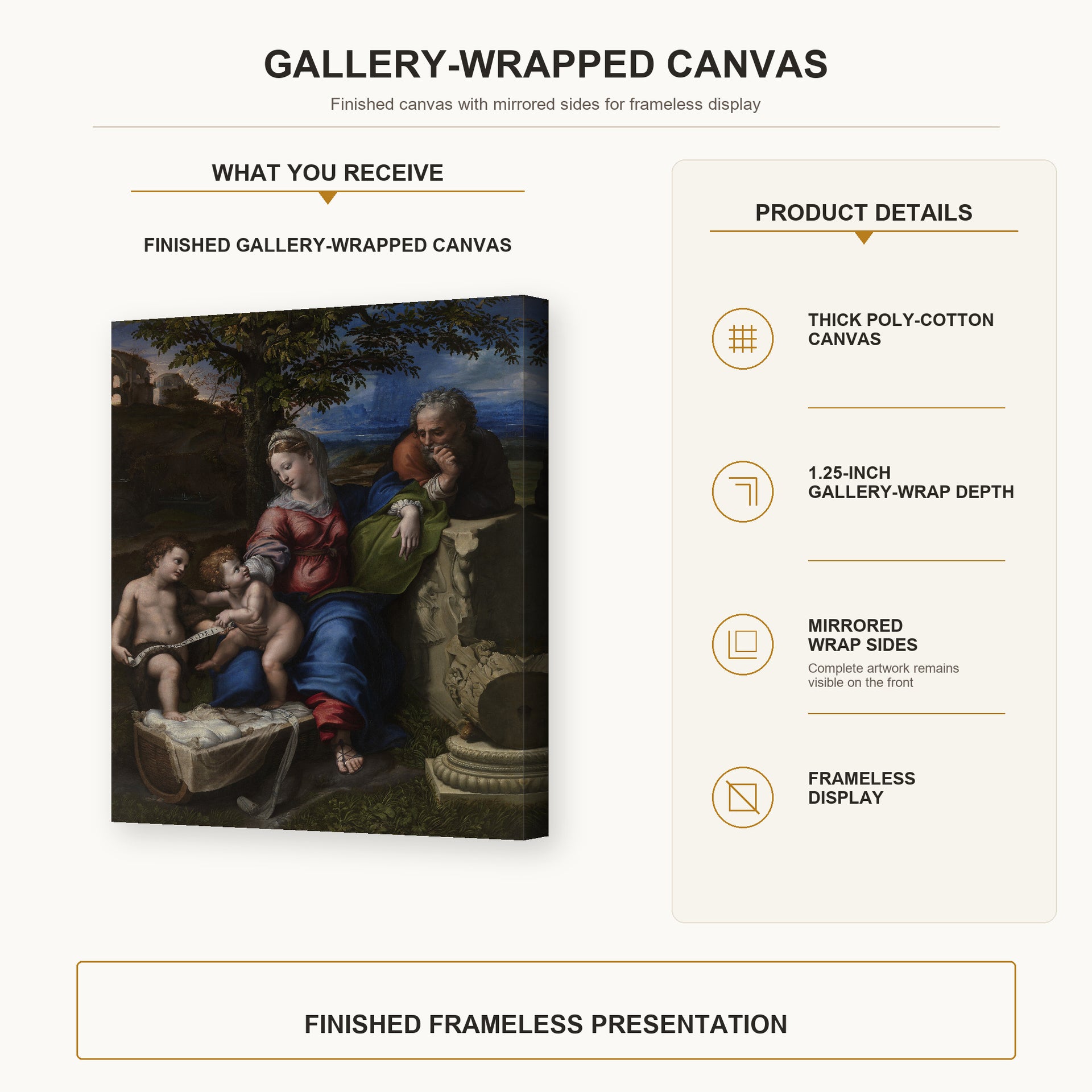 Raphael - Holy Family below the Oak gallery wrap canvas construction and hanging details infographic