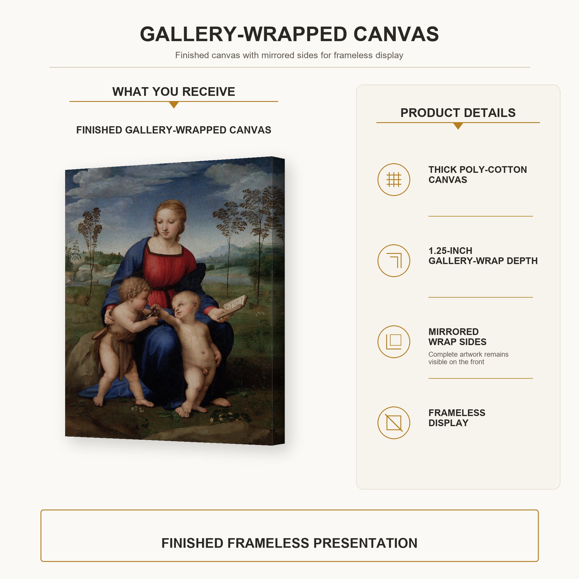Raphael - Madonna del cardellino gallery wrap canvas construction and hanging details infographic