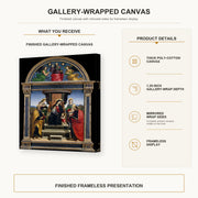 Raphael - Madonna and Child Enthroned with Saints gallery wrap canvas construction and hanging details infographic