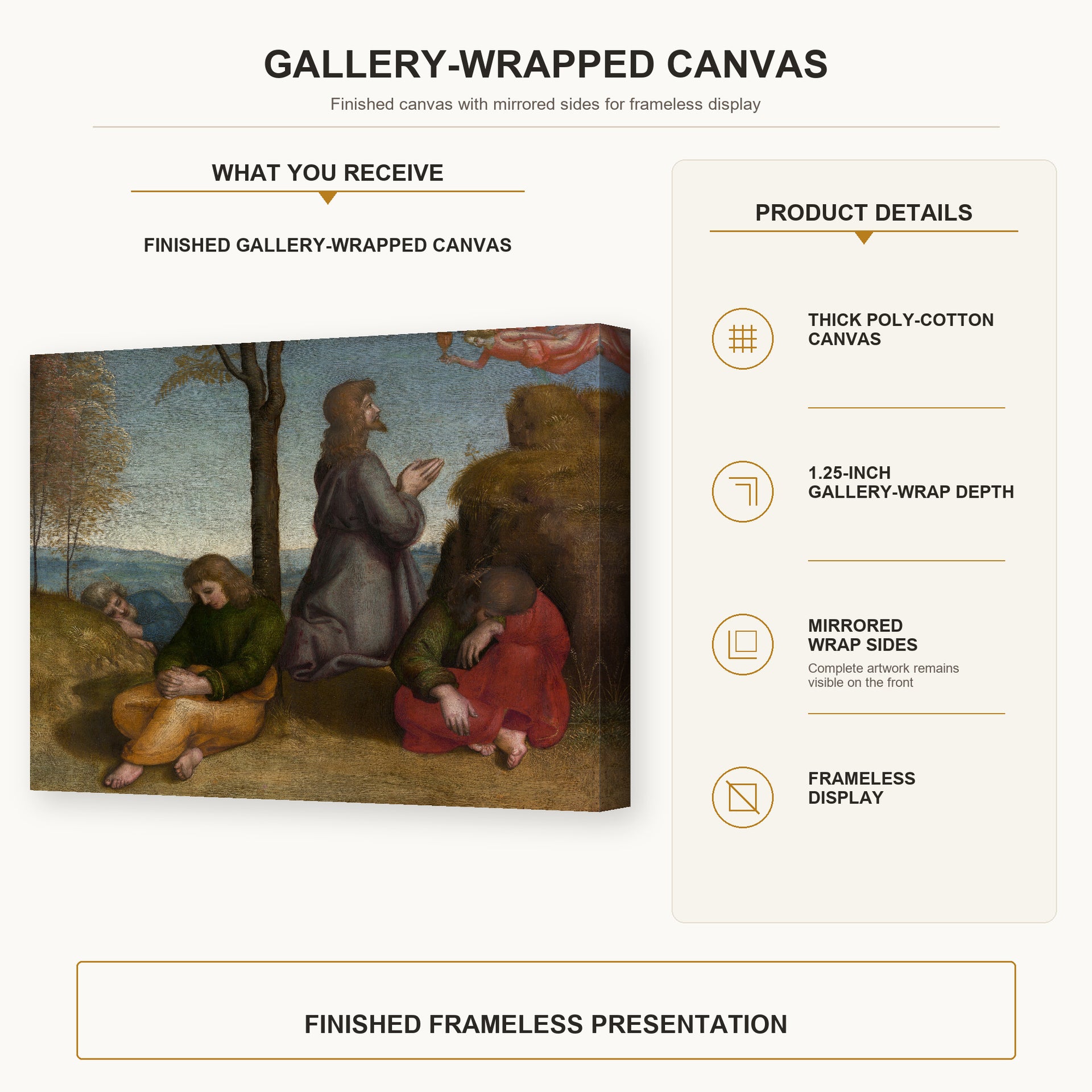 Raphael - The Agony in the Garden gallery wrap canvas construction and hanging details infographic