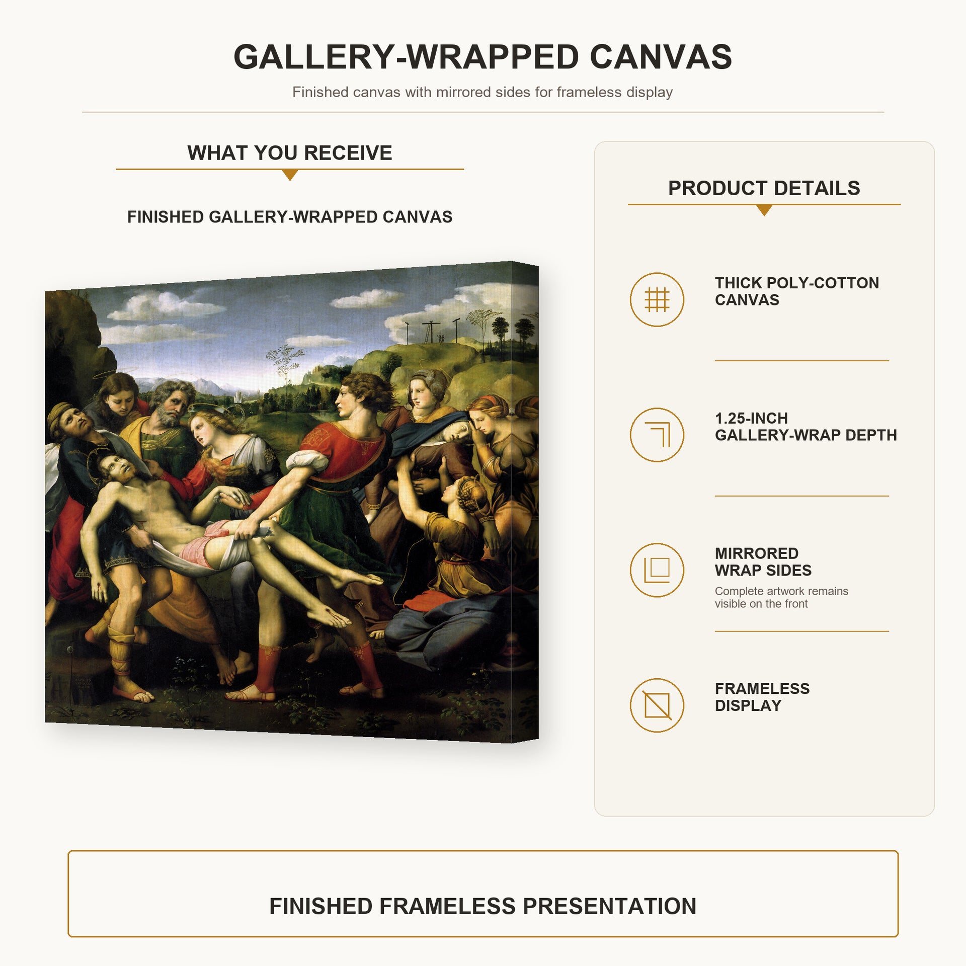 Raphael - The Deposition gallery wrap canvas construction and hanging details infographic