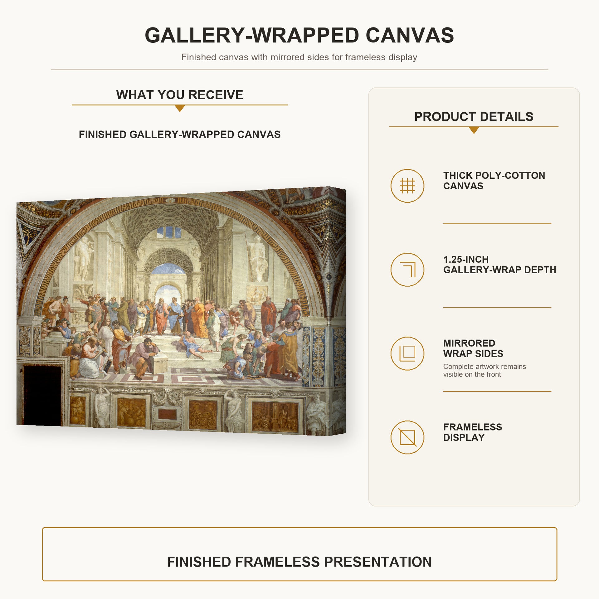 Raphael - The School of Athens gallery wrap canvas construction and hanging details infographic
