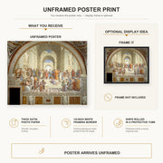 Raphael - The School of Athens poster print size comparison and framing display infographic