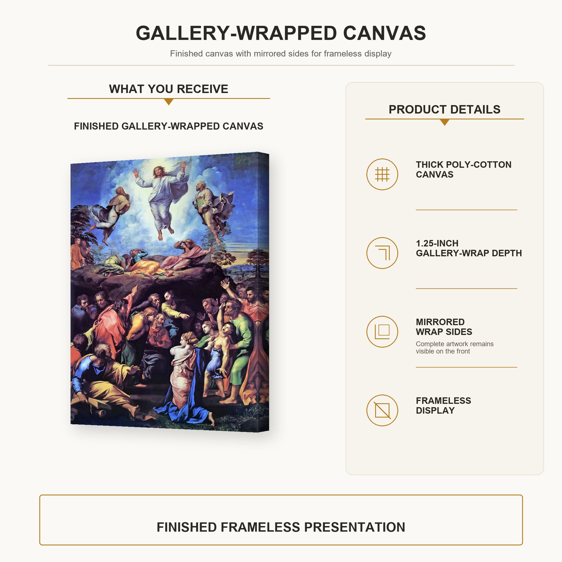 Raphael - The Transfiguration gallery wrap canvas construction and hanging details infographic