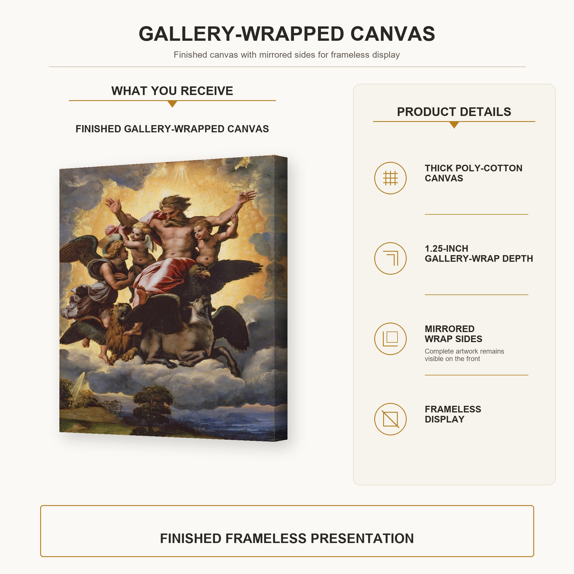 Raphael - The vision of Ezekiel gallery wrap canvas construction and hanging details infographic