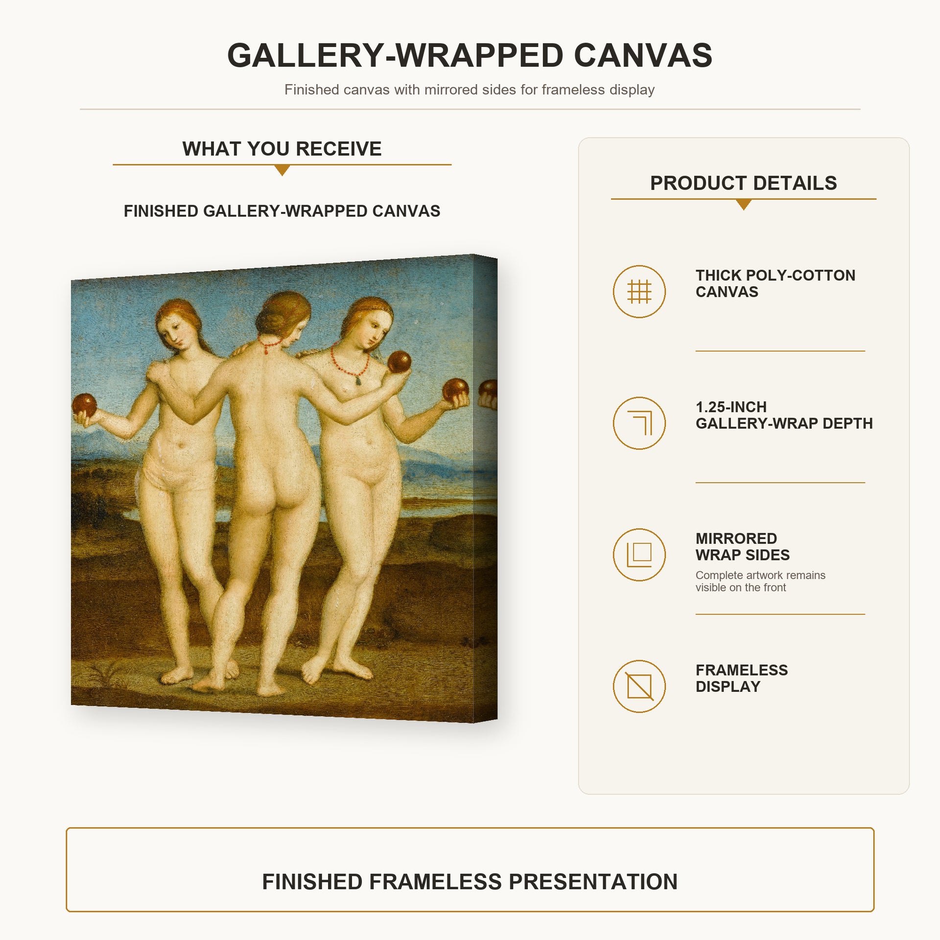 Raphael - Three Graces gallery wrap canvas construction and hanging details infographic