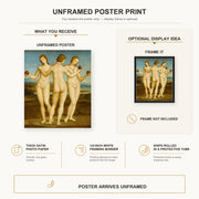 Raphael - Three Graces poster print size comparison and framing display infographic