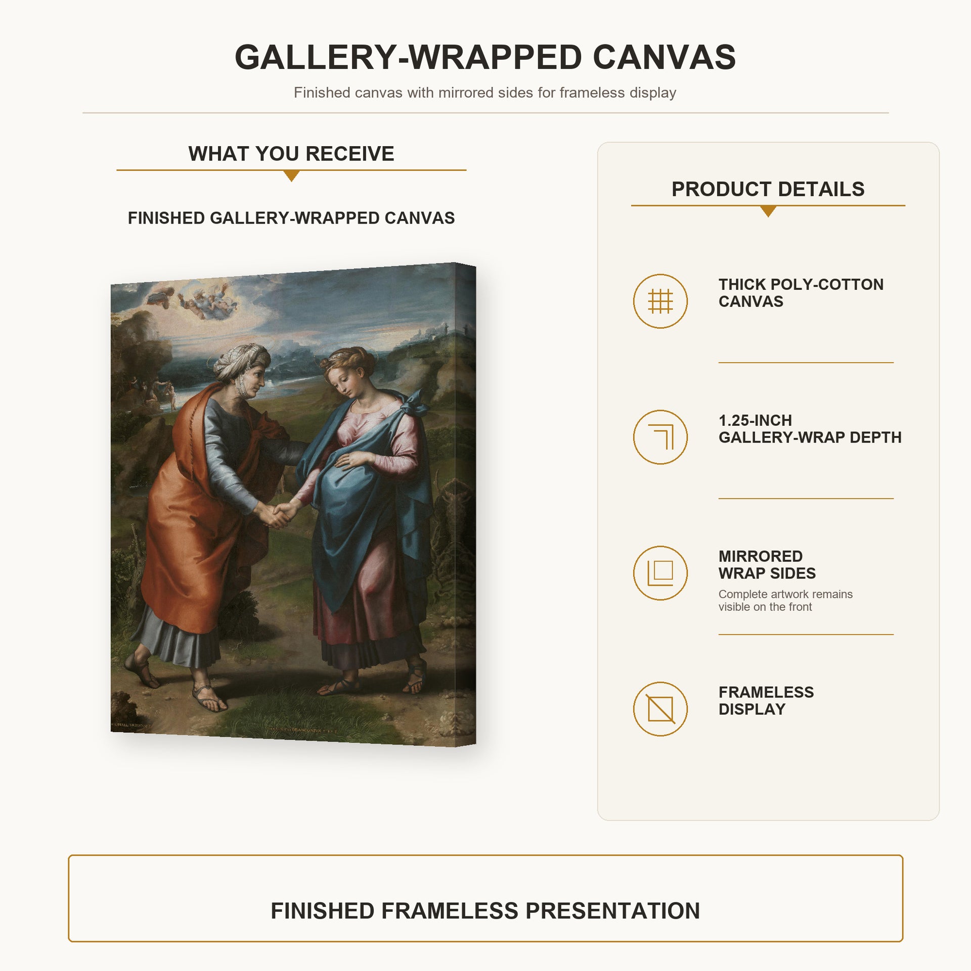 Raphael - Visitacion gallery wrap canvas construction and hanging details infographic