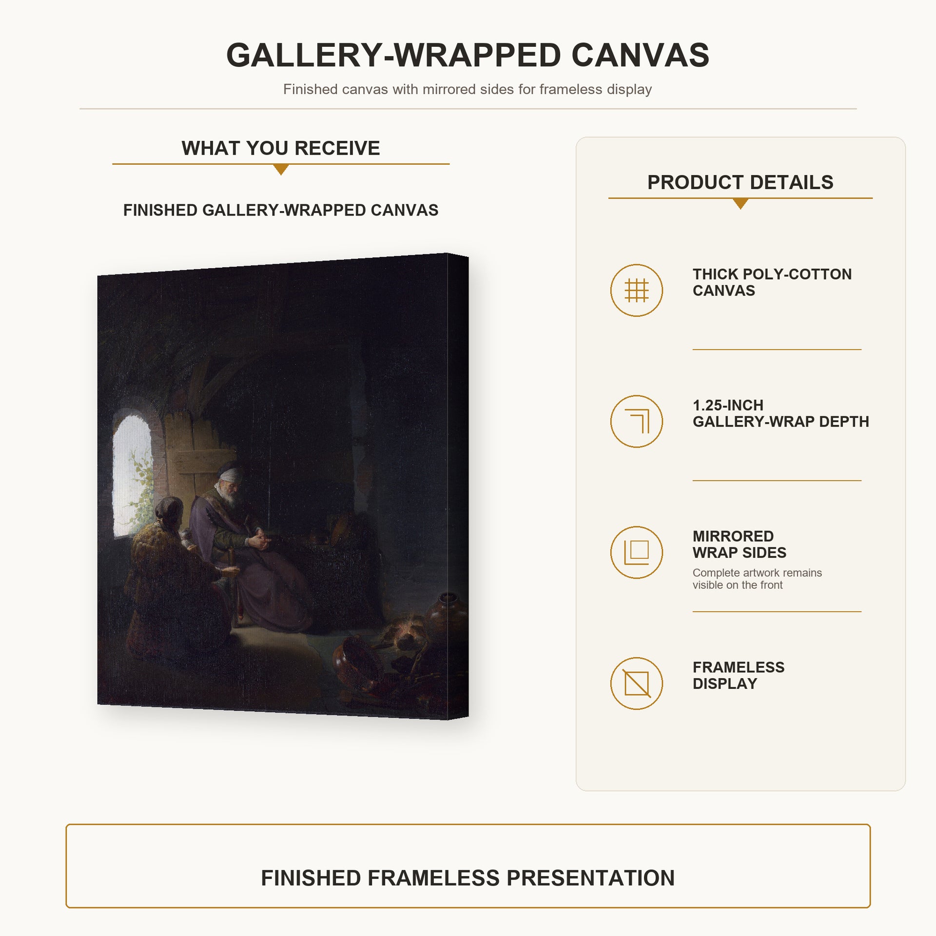 Rembrandt - Anna and the Blind Tobit gallery wrap canvas construction and hanging details infographic