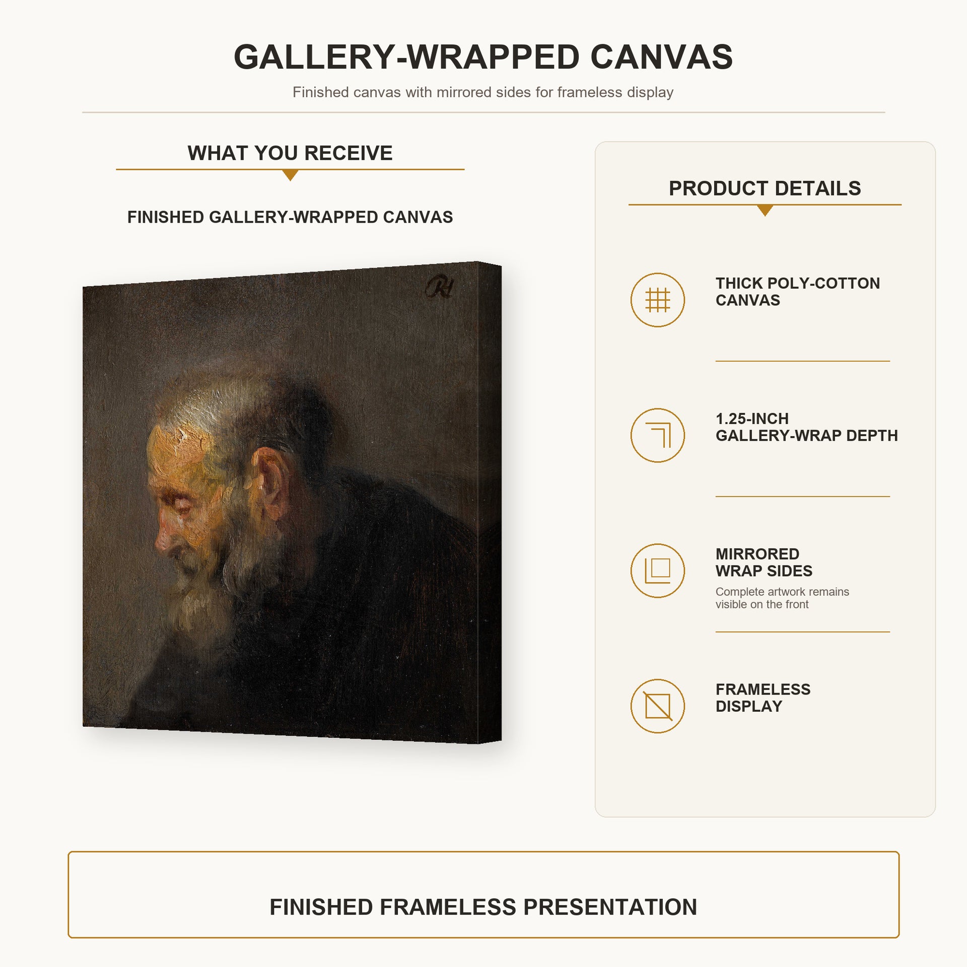 Rembrandt - Study of an Old Man in Profile gallery wrap canvas construction and hanging details infographic