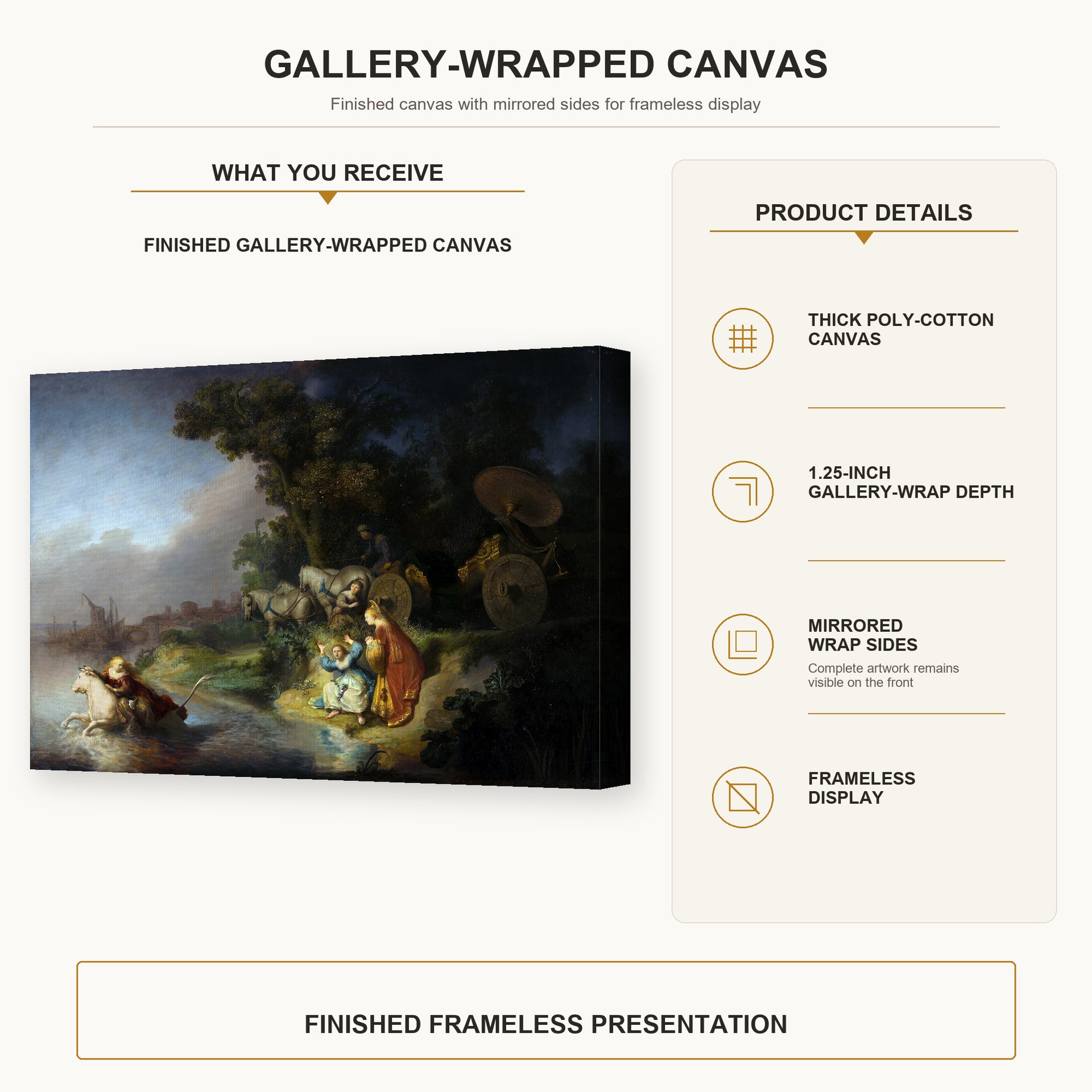 Rembrandt - The Abduction of Europa gallery wrap canvas construction and hanging details infographic