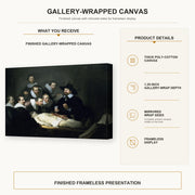 Rembrandt - The Anatomy Lesson of Dr. Nicolaes Tulp gallery wrap canvas construction and hanging details infographic