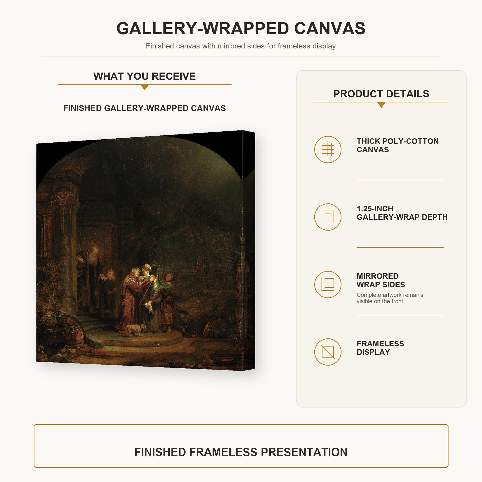 Rembrandt - The Visitation gallery wrap canvas construction and hanging details infographic