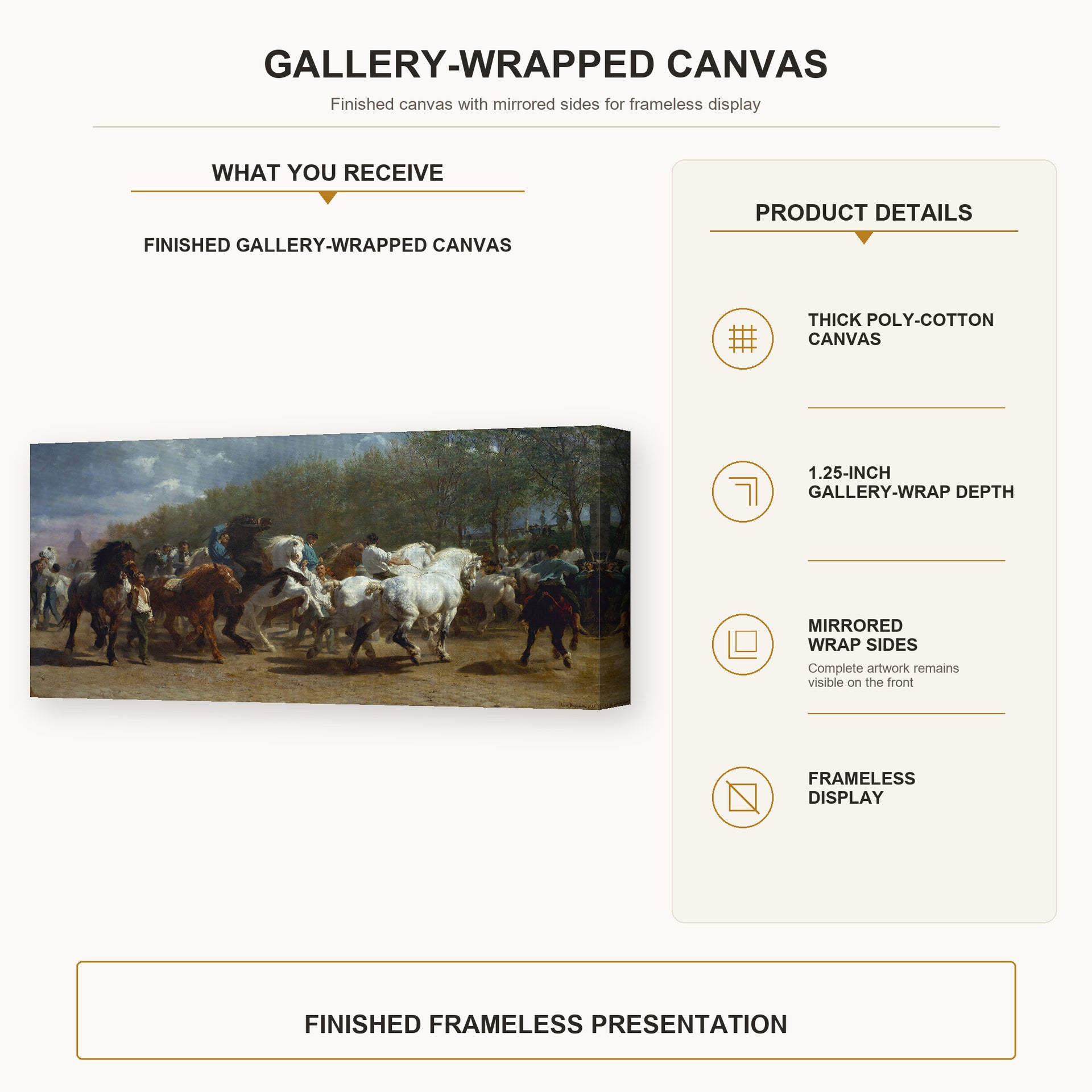 Rosa Bonheur - Horse Fair gallery wrap canvas construction and hanging details infographic