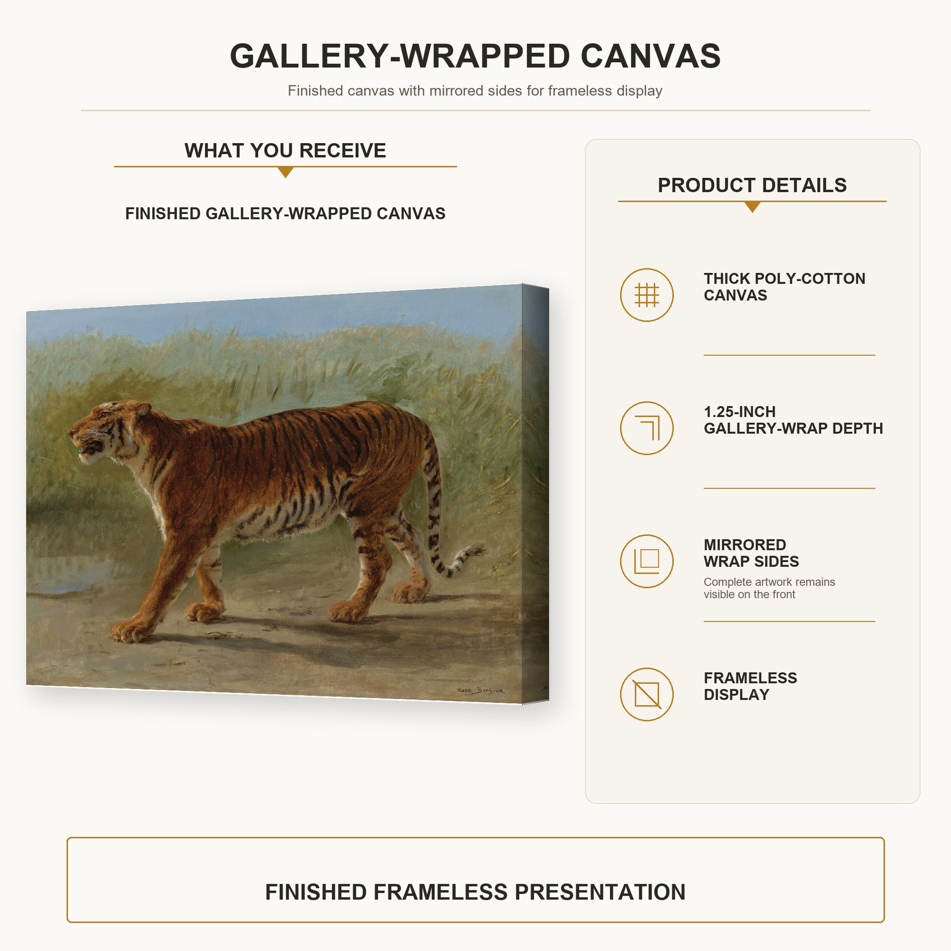 Rosa Bonheur - Royal Tiger Marching gallery wrap canvas construction and hanging details infographic