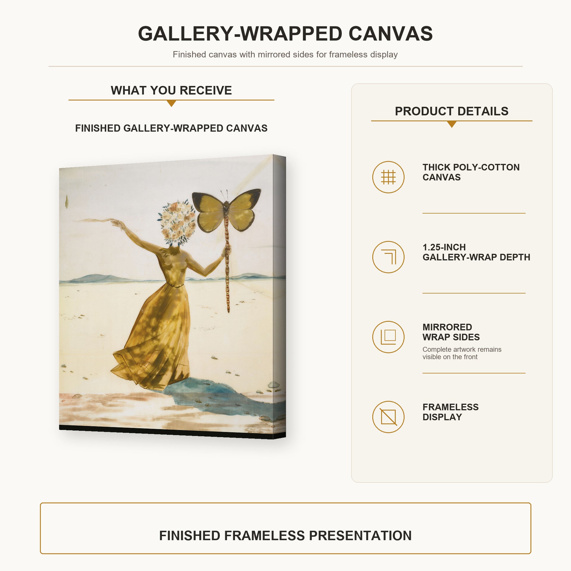 Salvador Dali - Crisalida (Femme a la Tete de Fleurs, le Bras Droit Leve) gallery wrap canvas construction and hanging details infographic