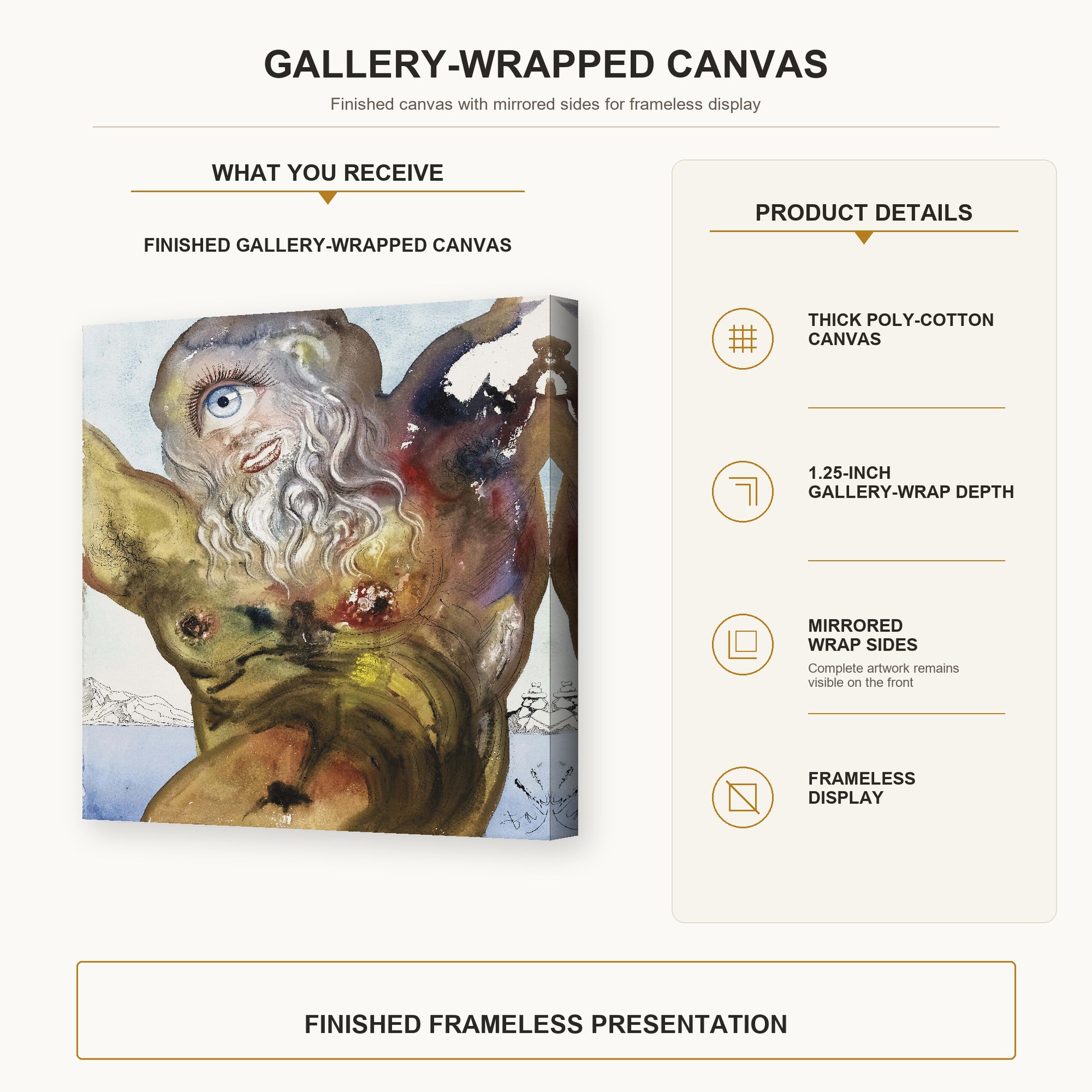 Salvador Dali - Polypheme gallery wrap canvas construction and hanging details infographic