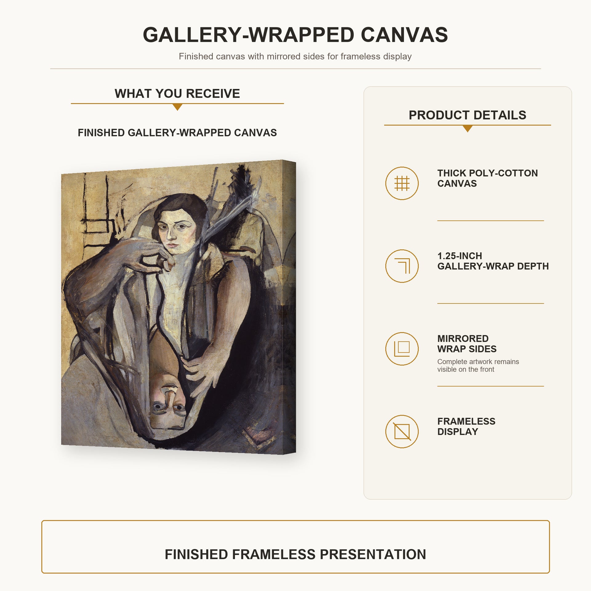 Salvador Dali - Portrait of My Sister gallery wrap canvas construction and hanging details infographic