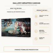 Sandro Botticelli - Birth of Venus gallery wrap canvas construction and hanging details infographic