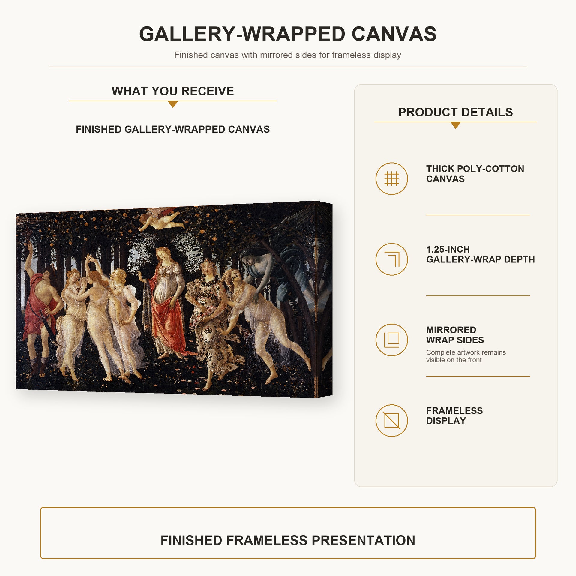 Sandro Botticelli - Primavera gallery wrap canvas construction and hanging details infographic