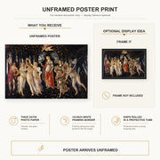Sandro Botticelli - Primavera poster print size comparison and framing display infographic